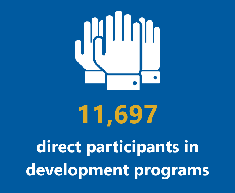 Provided literacy training for 281 teachers in Timor-leste .