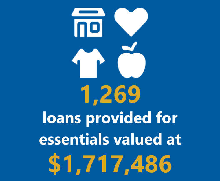 Provided literacy training for 281 teachers in Timor-leste .